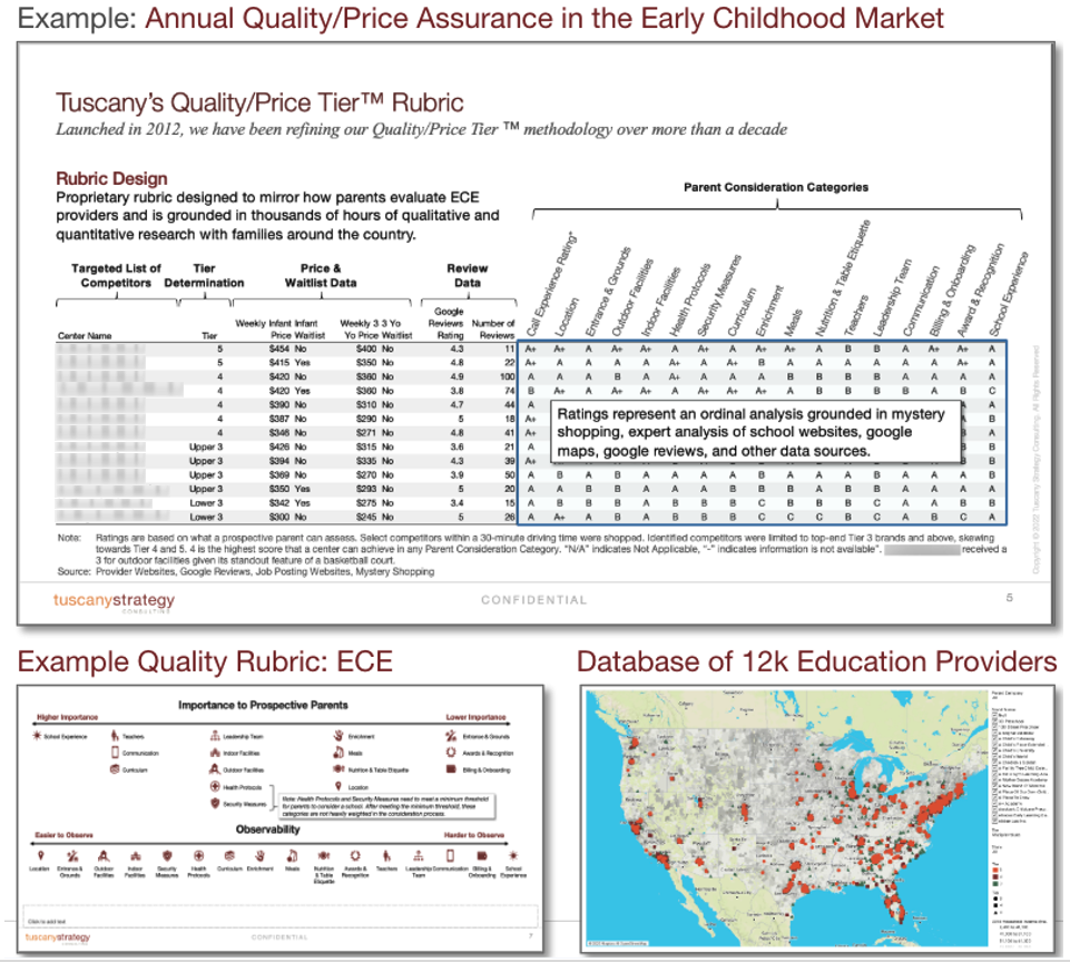 quality price assurance graphic